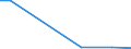 Flow: Exports / Measure: Values / Partner Country: United Kingdom / Reporting Country: Netherlands