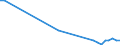 Flow: Exports / Measure: Values / Partner Country: Israel / Reporting Country: Germany