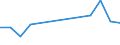 Flow: Exports / Measure: Values / Partner Country: Israel / Reporting Country: Spain