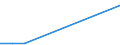 Flow: Exports / Measure: Values / Partner Country: Israel / Reporting Country: United Kingdom