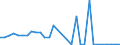 Flow: Exports / Measure: Values / Partner Country: World / Reporting Country: Belgium