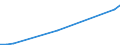 Flow: Exports / Measure: Values / Partner Country: World / Reporting Country: Chile