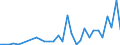 Flow: Exports / Measure: Values / Partner Country: World / Reporting Country: Czech Rep.