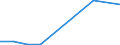 Flow: Exports / Measure: Values / Partner Country: World / Reporting Country: Finland