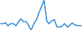 Flow: Exports / Measure: Values / Partner Country: World / Reporting Country: Germany