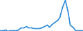 Flow: Exports / Measure: Values / Partner Country: World / Reporting Country: Italy incl. San Marino & Vatican