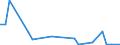 Flow: Exports / Measure: Values / Partner Country: World / Reporting Country: Mexico