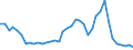 Flow: Exports / Measure: Values / Partner Country: World / Reporting Country: Netherlands