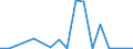 Flow: Exports / Measure: Values / Partner Country: World / Reporting Country: Poland