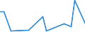 Flow: Exports / Measure: Values / Partner Country: World / Reporting Country: Portugal