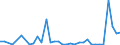 Flow: Exports / Measure: Values / Partner Country: World / Reporting Country: Spain