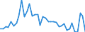 Flow: Exports / Measure: Values / Partner Country: World / Reporting Country: Switzerland incl. Liechtenstein