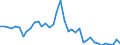 Flow: Exports / Measure: Values / Partner Country: World / Reporting Country: United Kingdom