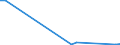 Flow: Exports / Measure: Values / Partner Country: Germany / Reporting Country: Canada