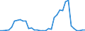 Flow: Exports / Measure: Values / Partner Country: Germany / Reporting Country: Italy incl. San Marino & Vatican