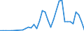 Flow: Exports / Measure: Values / Partner Country: Germany / Reporting Country: Japan