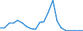 Flow: Exports / Measure: Values / Partner Country: Germany / Reporting Country: Netherlands