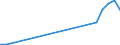 Flow: Exports / Measure: Values / Partner Country: Germany / Reporting Country: Slovakia