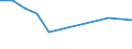 Flow: Exports / Measure: Values / Partner Country: Germany / Reporting Country: Spain