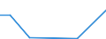 Flow: Exports / Measure: Values / Partner Country: Germany / Reporting Country: Sweden