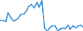 Flow: Exports / Measure: Values / Partner Country: Germany / Reporting Country: United Kingdom