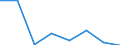 Flow: Exports / Measure: Values / Partner Country: Japan / Reporting Country: EU 28-Extra EU