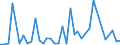 Flow: Exports / Measure: Values / Partner Country: Japan / Reporting Country: France incl. Monaco & overseas