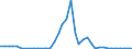 Flow: Exports / Measure: Values / Partner Country: Japan / Reporting Country: Germany