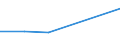 Flow: Exports / Measure: Values / Partner Country: Japan / Reporting Country: Israel