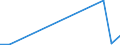 Flow: Exports / Measure: Values / Partner Country: Japan / Reporting Country: Latvia