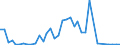 Flow: Exports / Measure: Values / Partner Country: Japan / Reporting Country: Netherlands