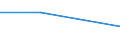 Flow: Exports / Measure: Values / Partner Country: Japan / Reporting Country: Slovakia