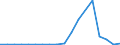 Flow: Exports / Measure: Values / Partner Country: Japan / Reporting Country: Switzerland incl. Liechtenstein