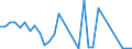 Flow: Exports / Measure: Values / Partner Country: Netherlands / Reporting Country: Belgium