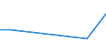 Flow: Exports / Measure: Values / Partner Country: Netherlands / Reporting Country: Czech Rep.