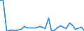 Flow: Exports / Measure: Values / Partner Country: Netherlands / Reporting Country: France incl. Monaco & overseas