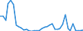 Flow: Exports / Measure: Values / Partner Country: Netherlands / Reporting Country: Germany