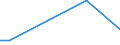 Flow: Exports / Measure: Values / Partner Country: Netherlands / Reporting Country: Israel