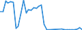 Flow: Exports / Measure: Values / Partner Country: Netherlands / Reporting Country: United Kingdom