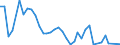 Flow: Exports / Measure: Values / Partner Country: Netherlands / Reporting Country: USA incl. PR. & Virgin Isds.