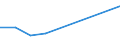 Flow: Exports / Measure: Values / Partner Country: New Caledonia / Reporting Country: Australia