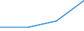 Flow: Exports / Measure: Values / Partner Country: Vanuatu / Reporting Country: Australia