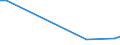 Flow: Exports / Measure: Values / Partner Country: New Zealand / Reporting Country: United Kingdom