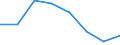 Flow: Exports / Measure: Values / Partner Country: Philippines / Reporting Country: Australia