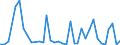 Flow: Exports / Measure: Values / Partner Country: World / Reporting Country: Australia