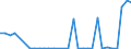 Flow: Exports / Measure: Values / Partner Country: World / Reporting Country: Belgium