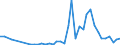 Flow: Exports / Measure: Values / Partner Country: World / Reporting Country: Canada