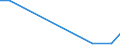 Flow: Exports / Measure: Values / Partner Country: World / Reporting Country: Estonia