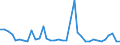 Flow: Exports / Measure: Values / Partner Country: World / Reporting Country: France incl. Monaco & overseas