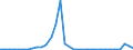 Flow: Exports / Measure: Values / Partner Country: World / Reporting Country: Greece